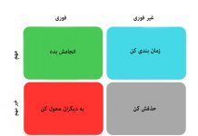 ماتریس آیزنهاور : کارهای مهم و فوری