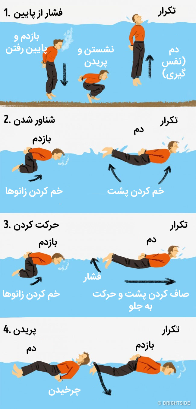 شنا با دست های بسته