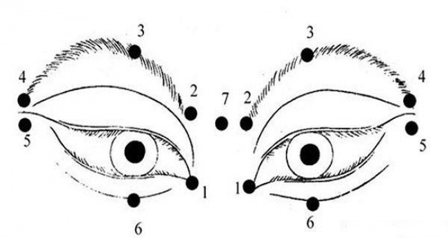 ماساژ چشم برای تقویت بینایی