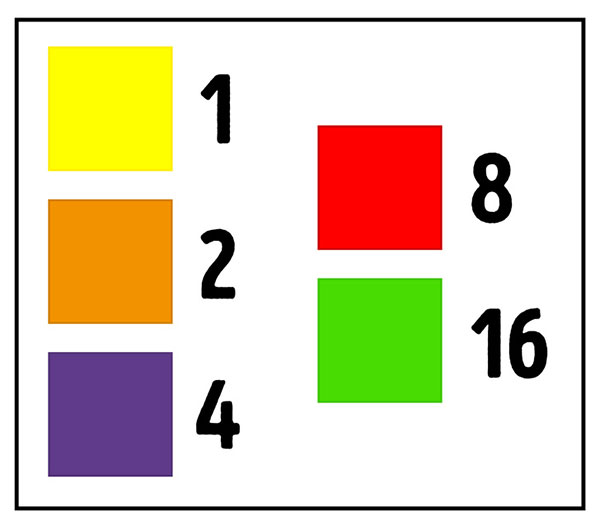 رنگ های شما چه اعدادی دارند؟