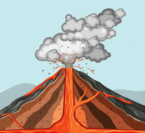 تحقیق علت فوران آتشفشان علوم ششم