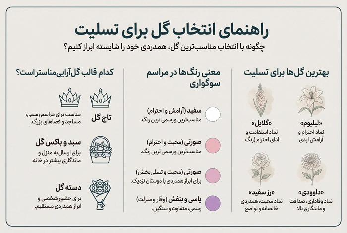 گل‌های مناسب برای عرض تسلیت